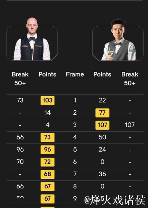 常冰玉2-9不敌韦克林 获得苏格兰公开赛亚军