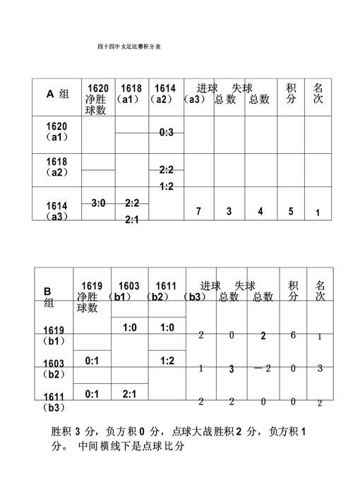 世界杯赛果查询使用经验,入口地址与赛果查询整理 世界杯赛果查询使用经验,入口地址与赛果查询整理